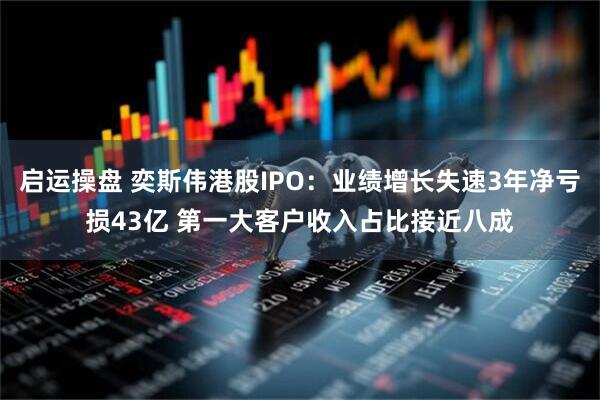 启运操盘 奕斯伟港股IPO：业绩增长失速3年净亏损43亿 第一大客户收入占比接近八成