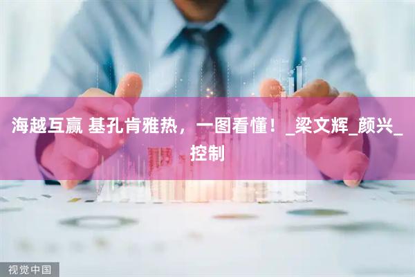 海越互赢 基孔肯雅热，一图看懂！_梁文辉_颜兴_控制